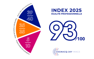 Index de l&rsquo;égalité femmes-hommes 2025